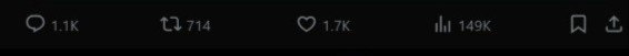 Post metrics: 1.1K replies, 714 reposts, 1.7K likes, 149K views