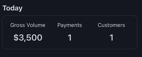 Stripe: $3,500 gross volume today